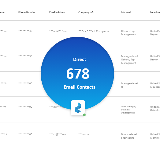 Clover POS Users Email List fi