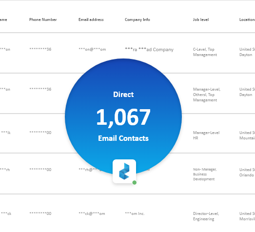 Supermarkets Email List in USA fi